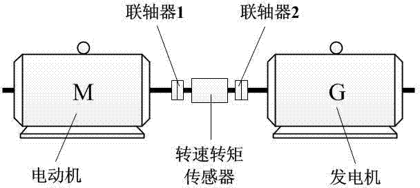 Experimental facility for simulating wind turbine