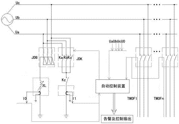 Novel arc suppression coil grounding compensation device with grounding shunt function