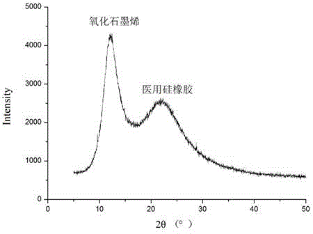 Graphene oxide/polymer composite antibacterial material and preparation method thereof