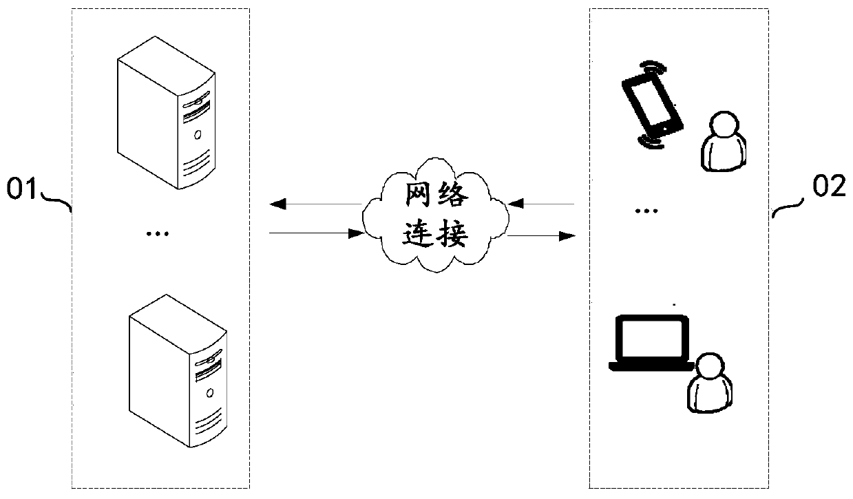 Three-dimensional image processing method, image processing model training method and medium