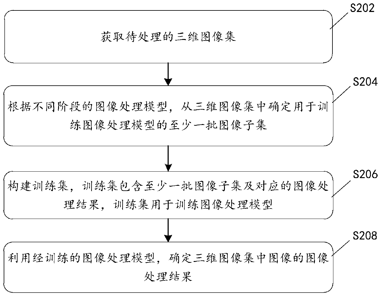 Three-dimensional image processing method, image processing model training method and medium