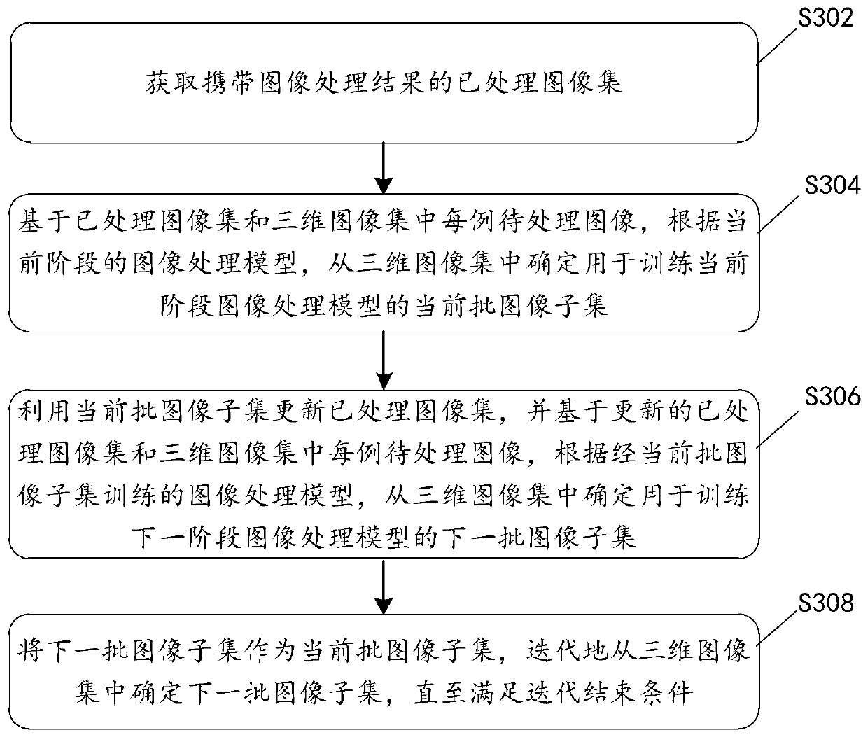 Three-dimensional image processing method, image processing model training method and medium