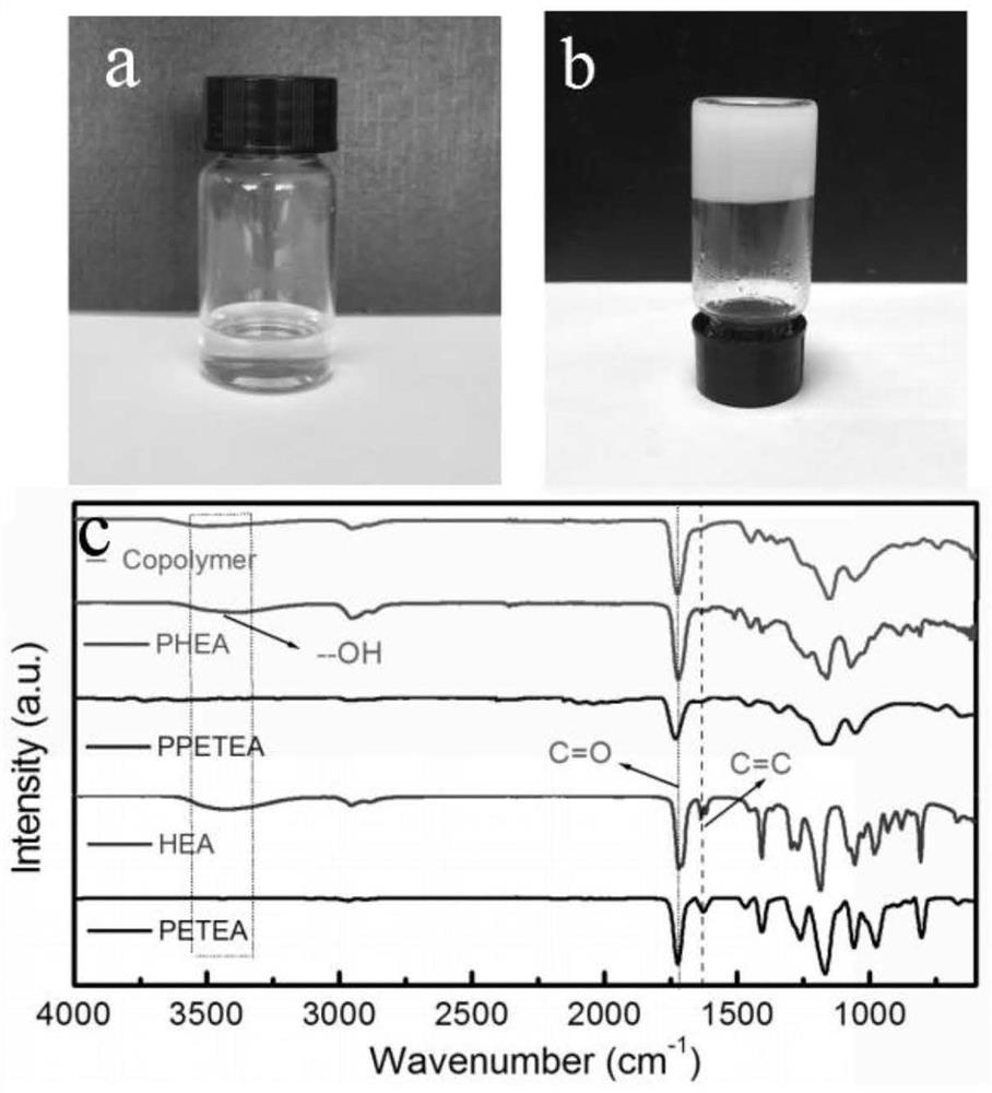 Preparation method of in-situ polymerized solid electrolyte