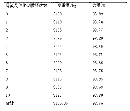 Method for treating sodium sulfide waste water