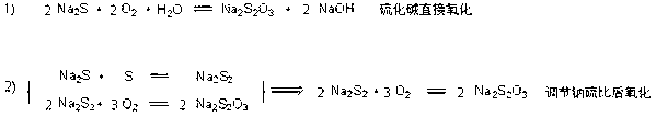 Method for treating sodium sulfide waste water