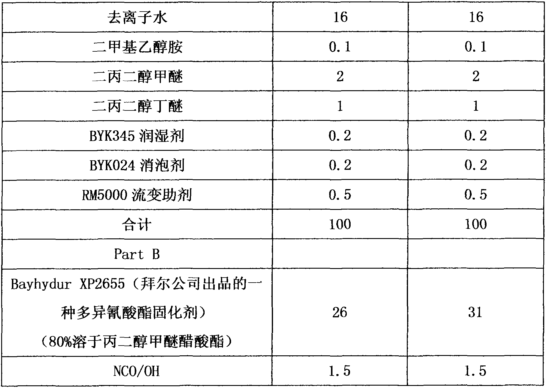 Method for preparing hydroxy-containing polyacrylate secondary aqueous dispersion