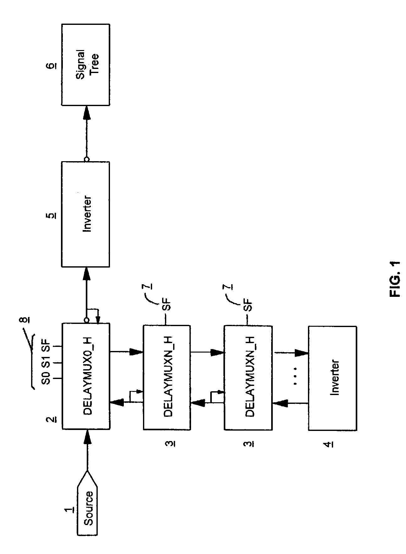 Programmable delay method for hierarchical signal balancing