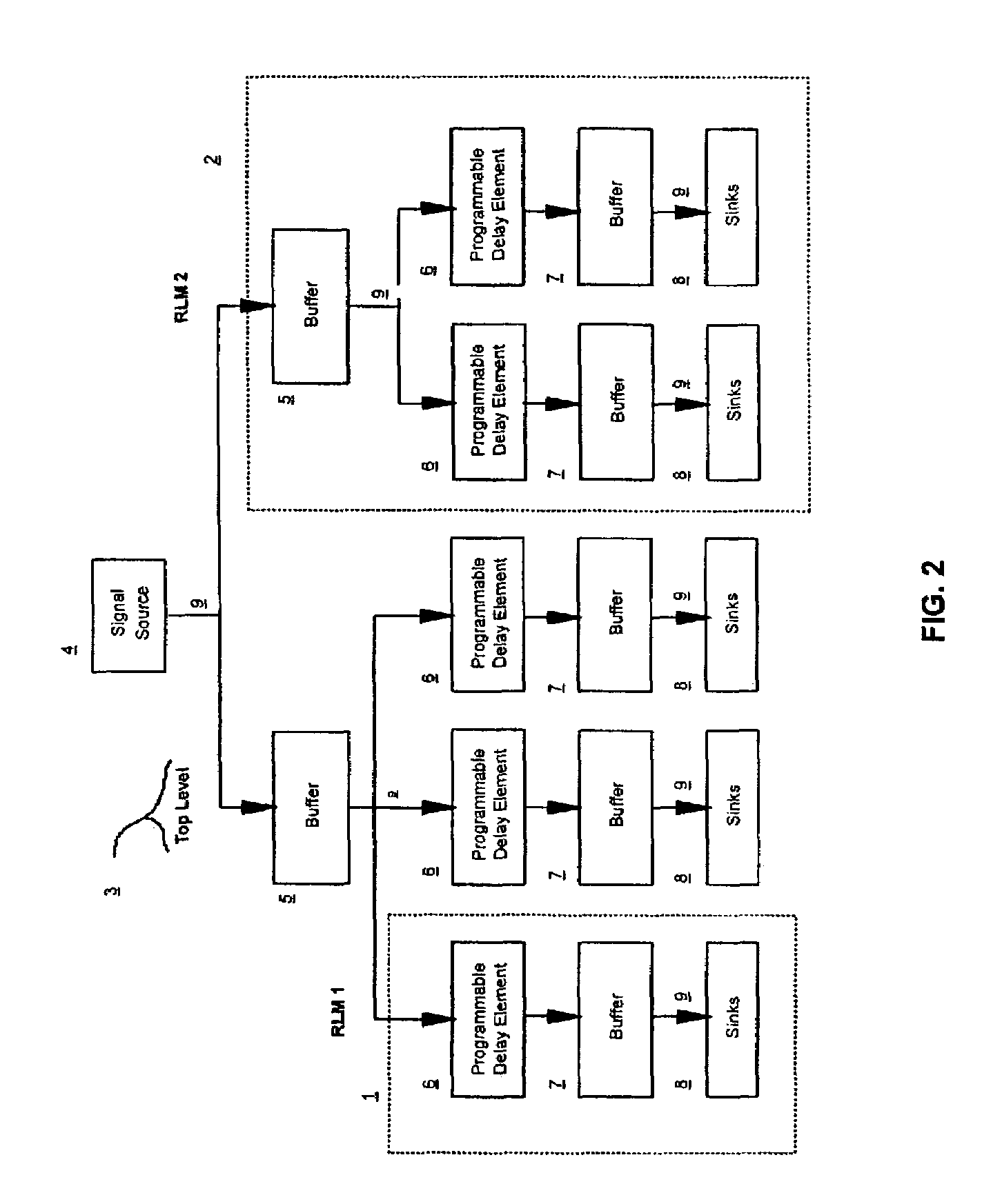 Programmable delay method for hierarchical signal balancing