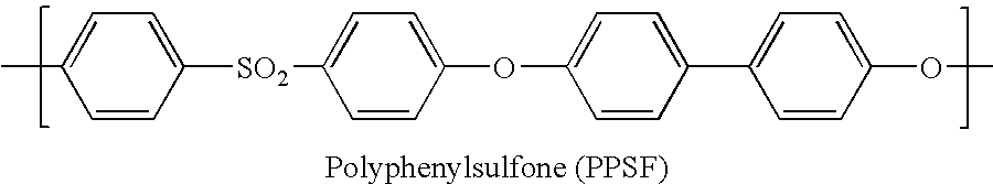 Magnet wire insulation comprising a high-temperature sulfone polymer blend