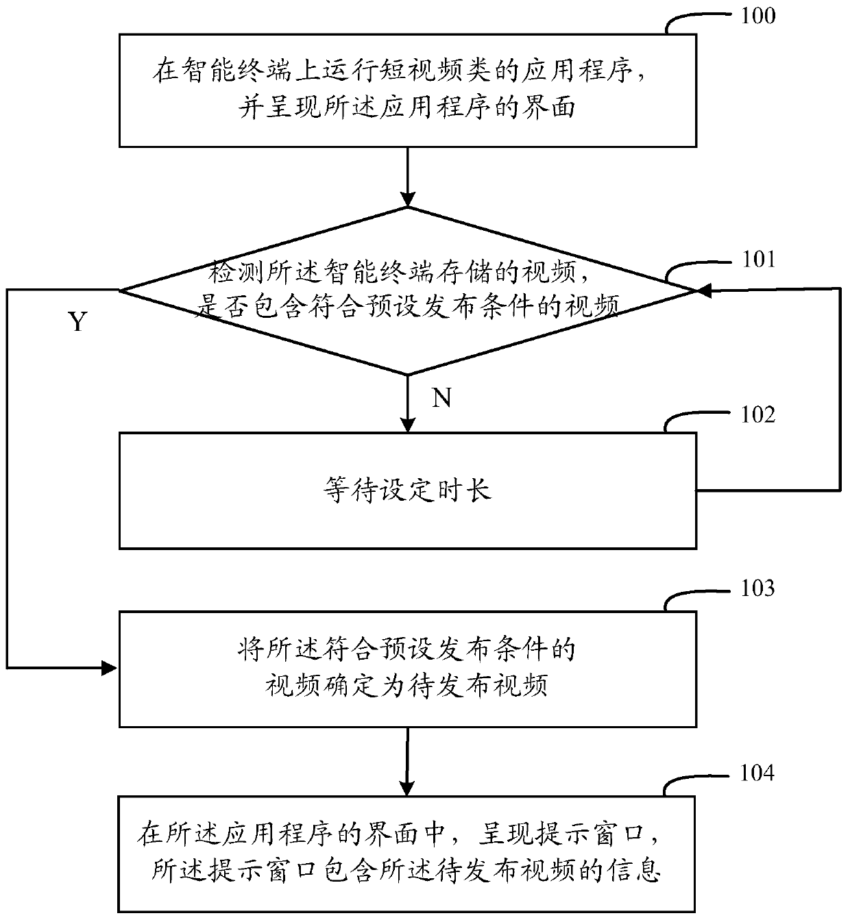 Video release prompting method and device and storage medium