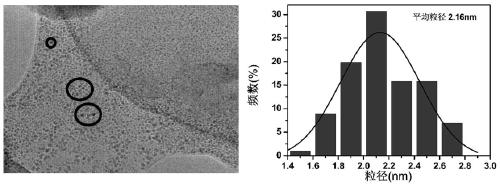 Nitrogen-sulfur co-doped carbon quantum dots as well as preparation method and application thereof