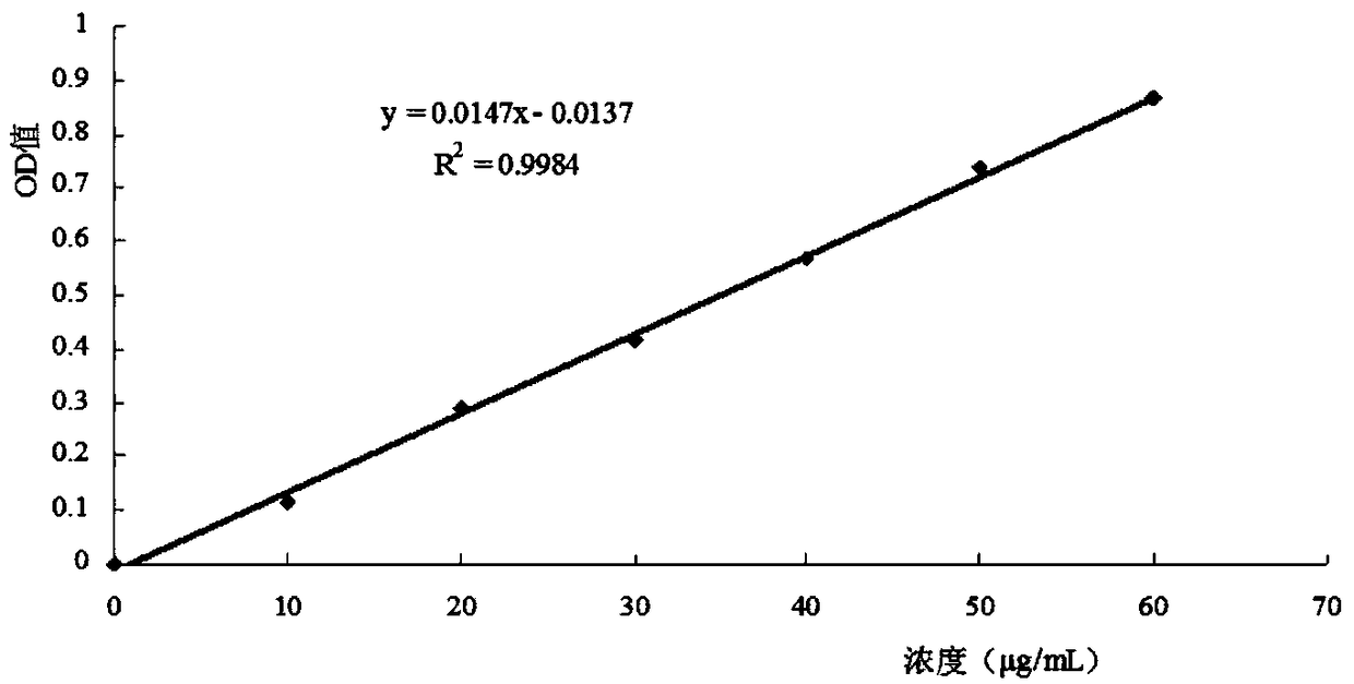 Pleurotus citrinopileatus germ bran polysaccharide and extraction process and application thereof