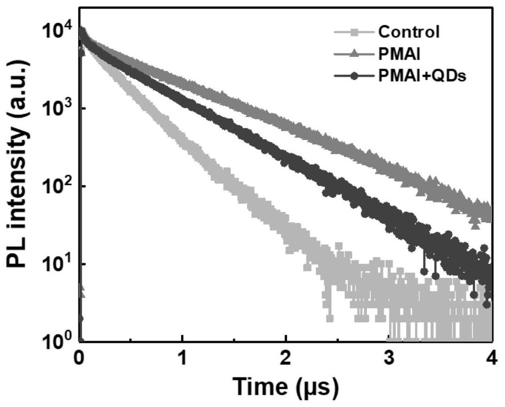 Efficient perovskite solar cell modified by double interface layers and preparation method thereof