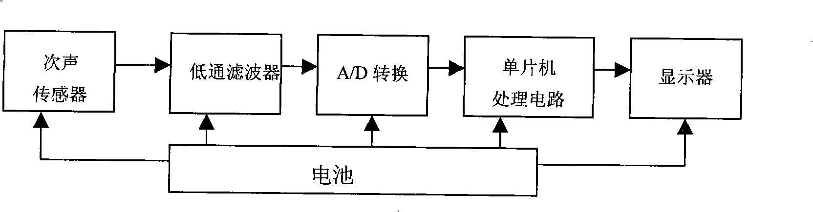 Infrasonic wave detection apparatus