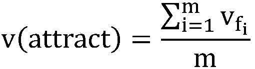 Personalized recommendation method based on knowledge graph