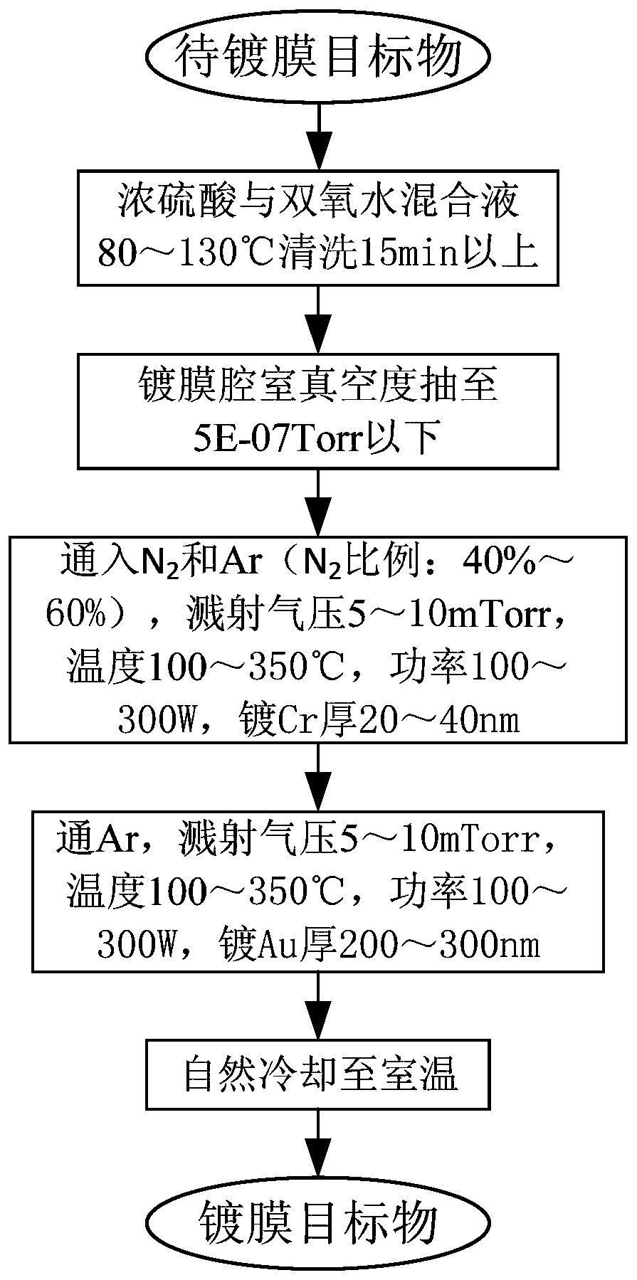 A kind of metal mask preparation method resistant to boe corrosion