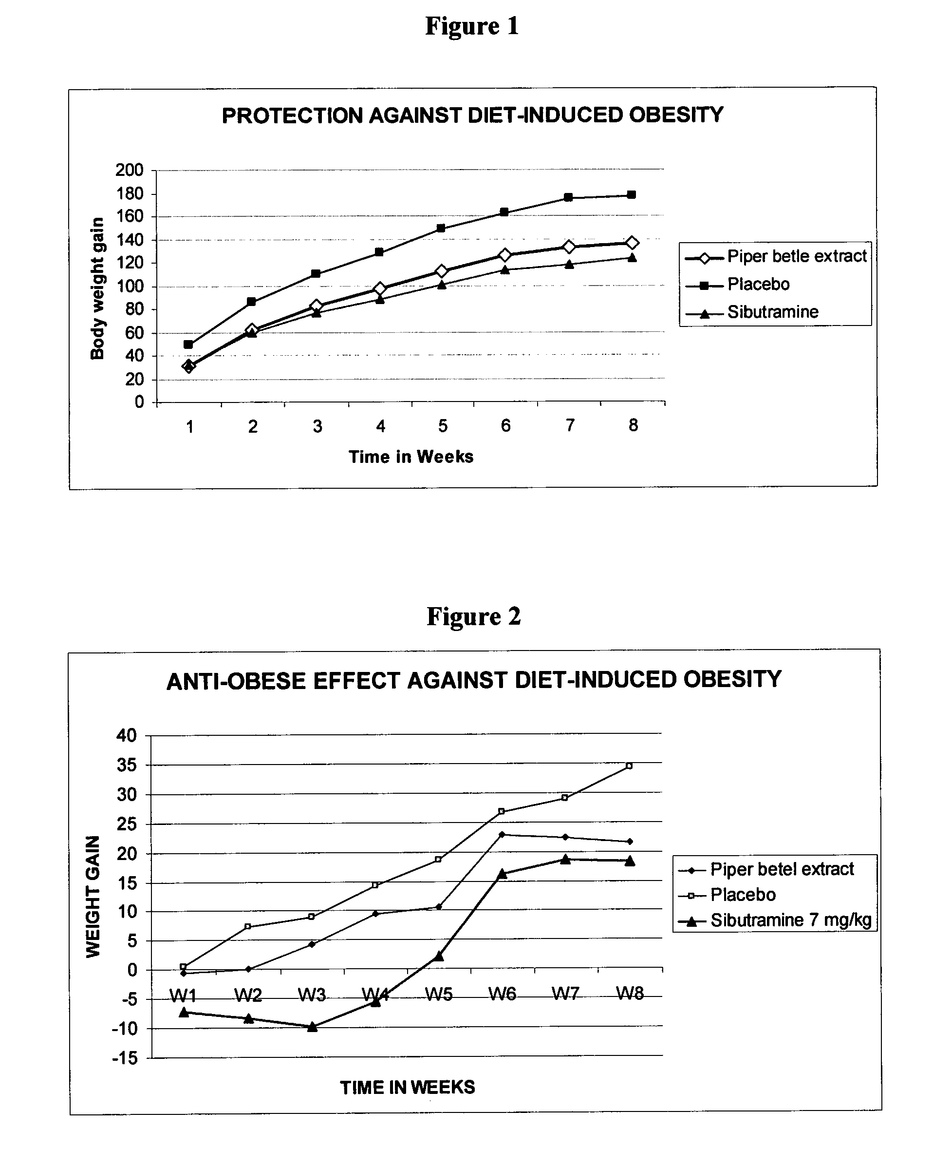 Anti-adipogenic compositions containing <i>Piper betle </i>and <i>Dolichos biflorus</i>