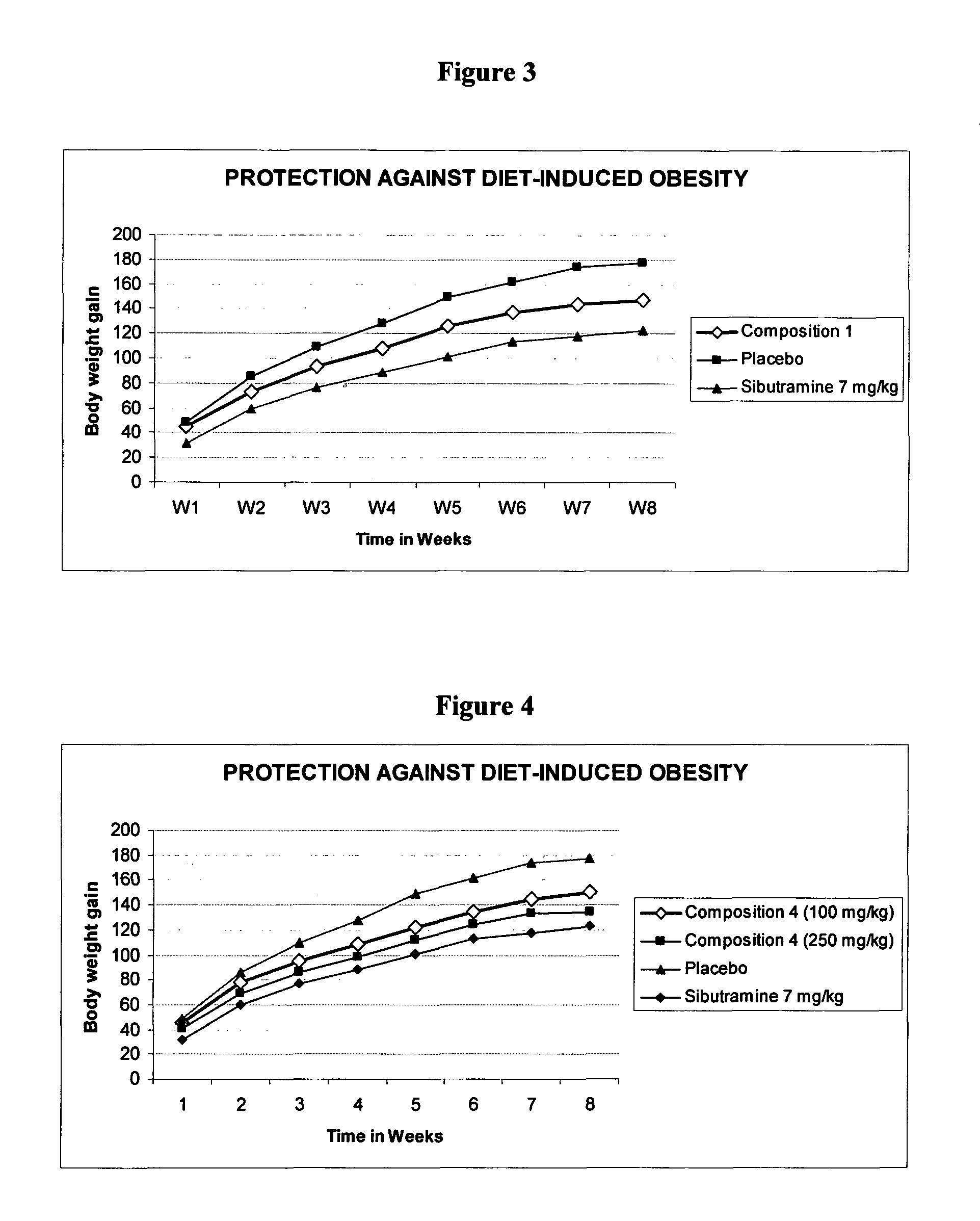 Anti-adipogenic compositions containing <i>Piper betle </i>and <i>Dolichos biflorus</i>