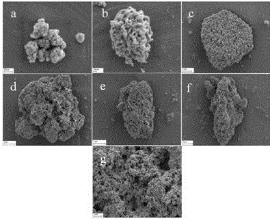 Preparation method of bismuth vanadate/strontium titanate composite photocatalyst