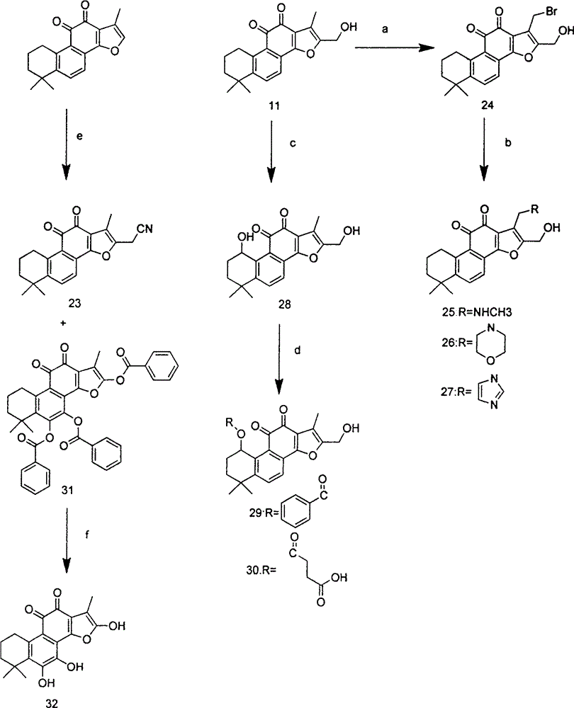 Application of tanshinone II A derivative in drugs