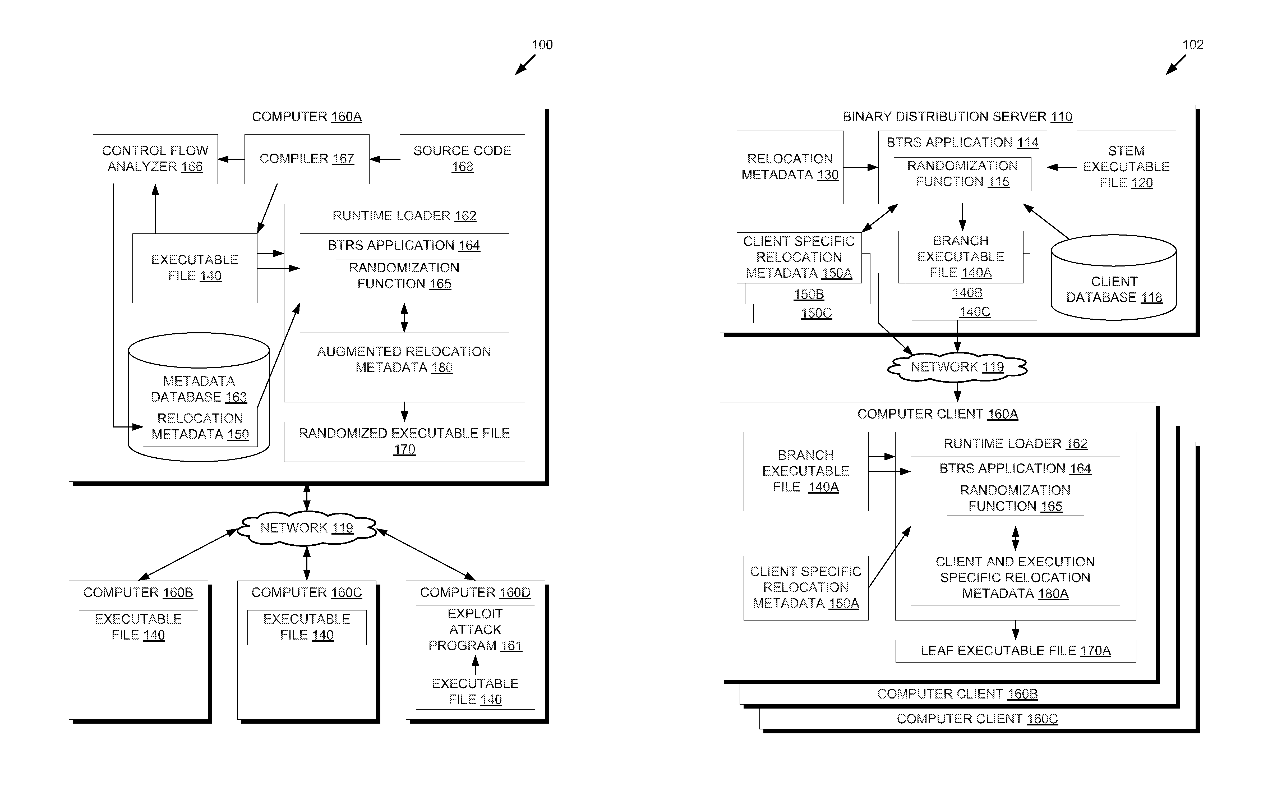 Binary Translation and Randomization System for Application Security