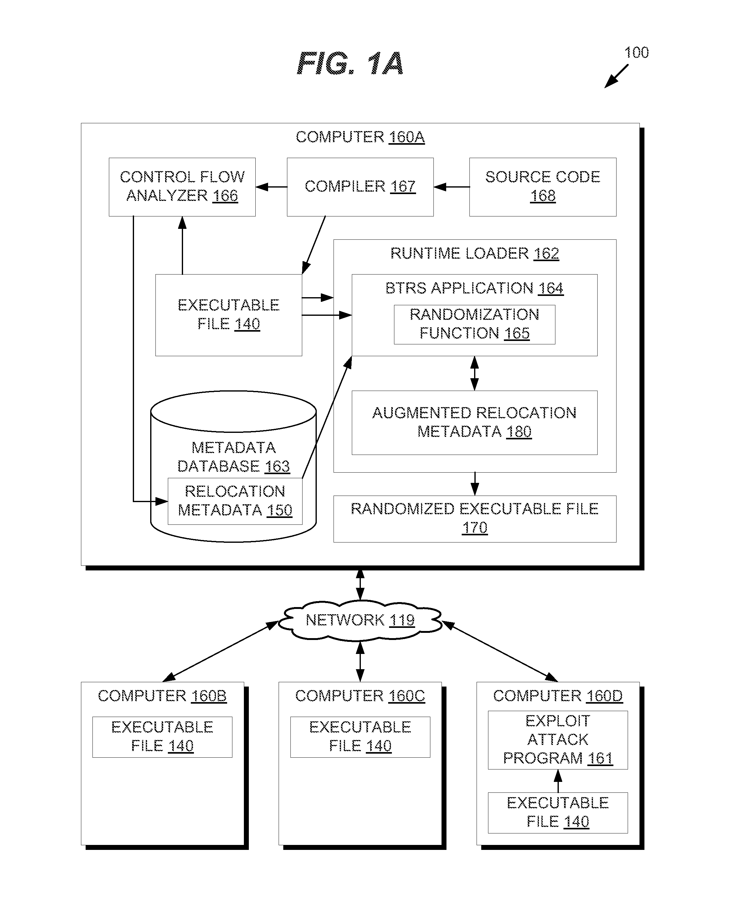 Binary Translation and Randomization System for Application Security