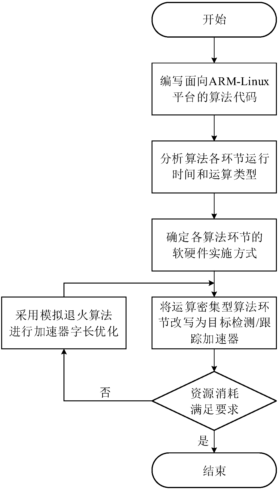 Low-power portable real-time image target detection and tracking system and method