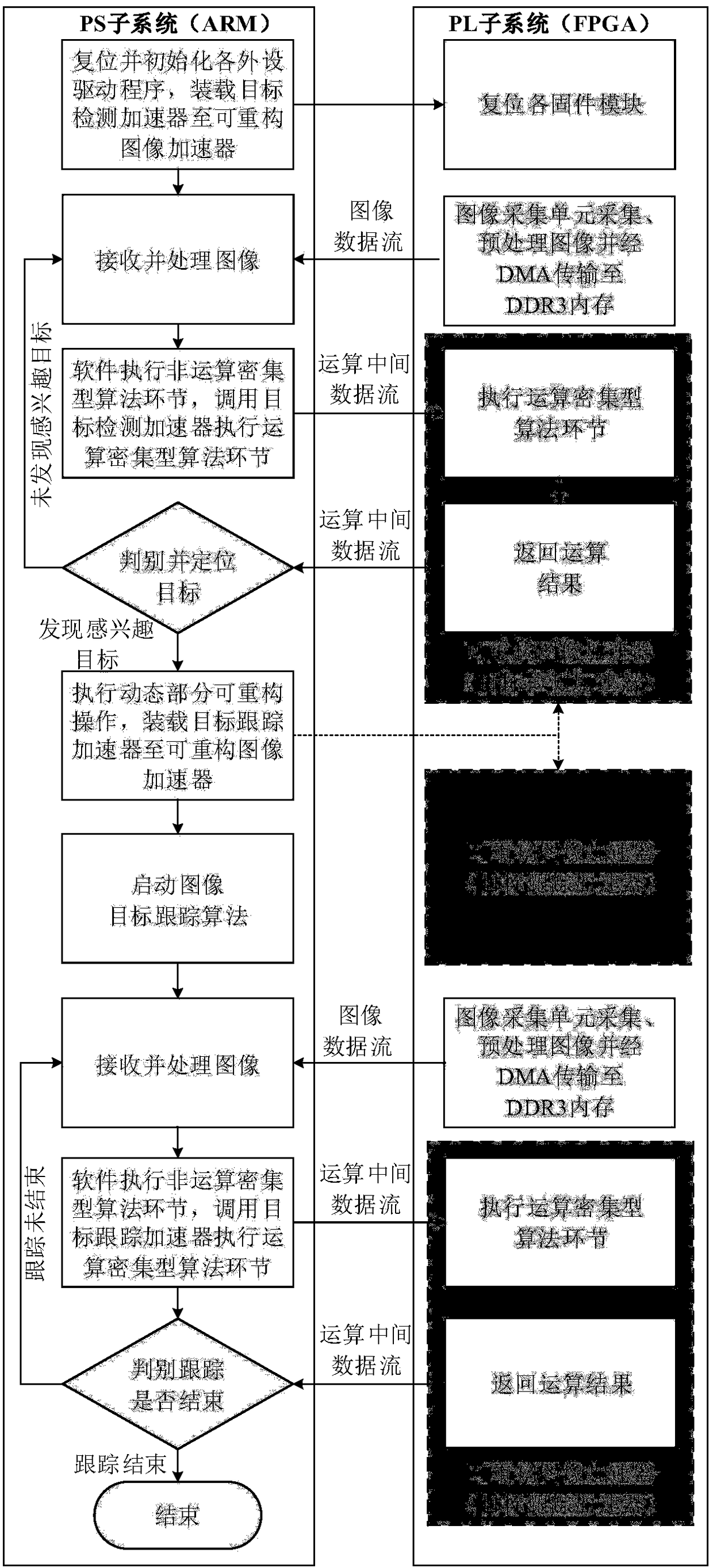 Low-power portable real-time image target detection and tracking system and method