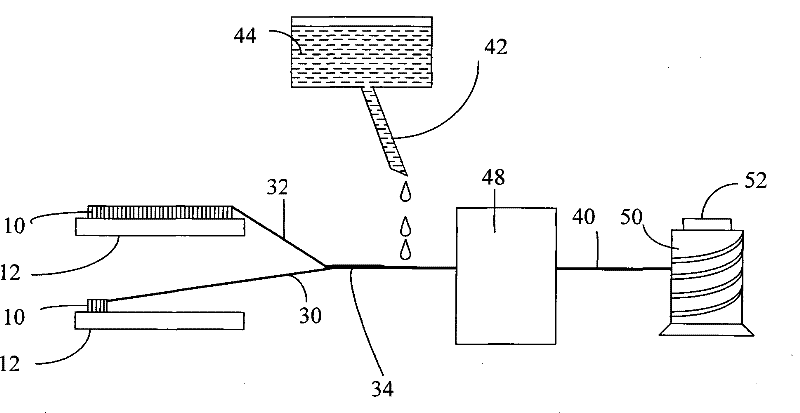 Preparation method of carbon nanotube yarn