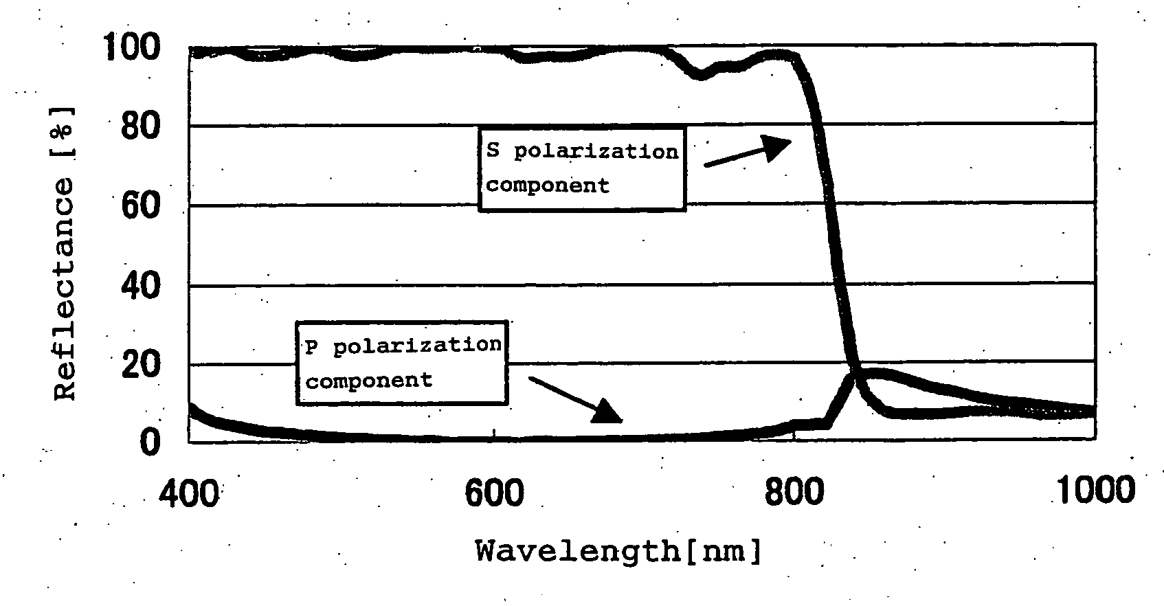 Anti-reflection multi-layer laminated film