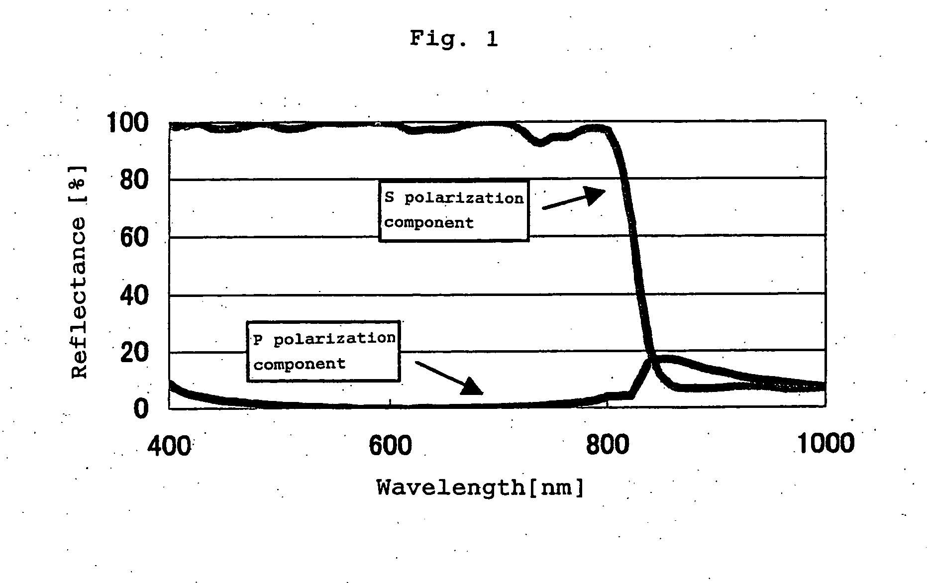 Anti-reflection multi-layer laminated film