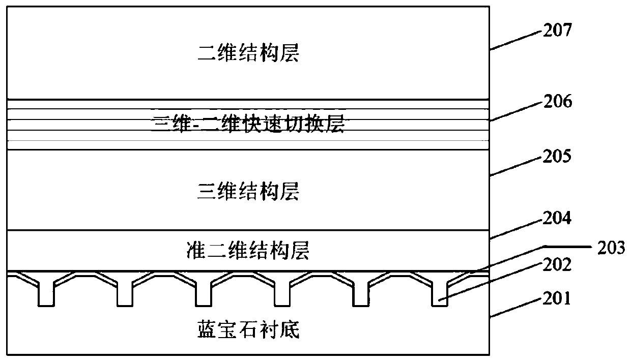 Aluminum nitride epitaxial structure and growth method thereof