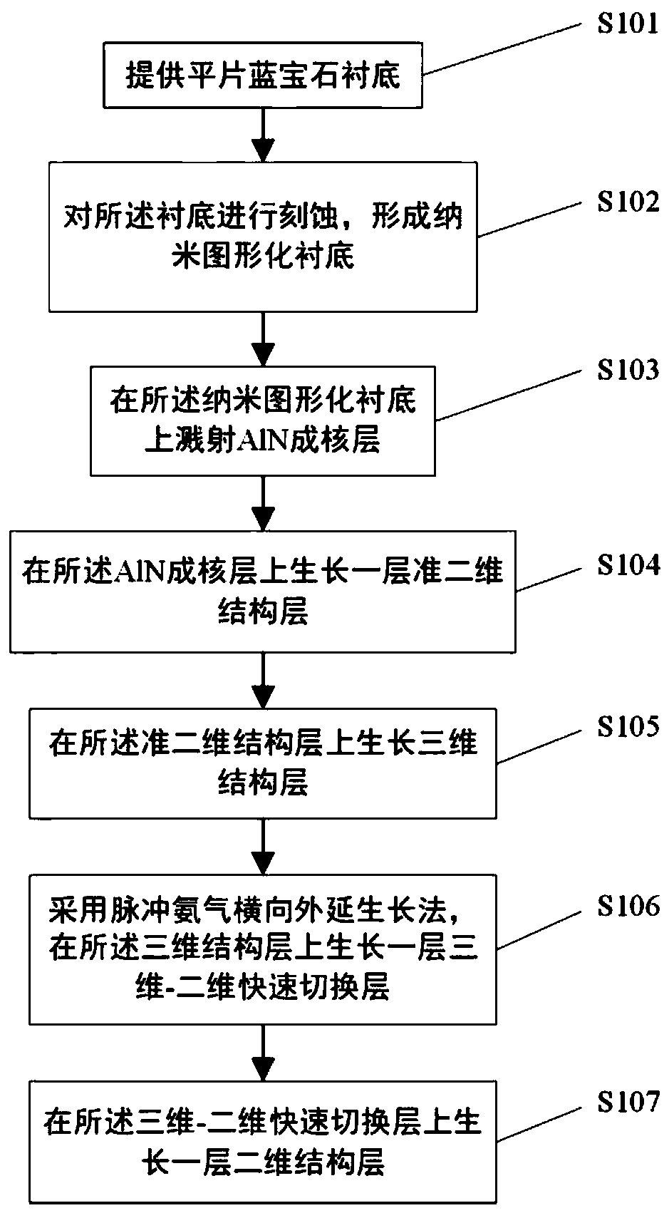 Aluminum nitride epitaxial structure and growth method thereof