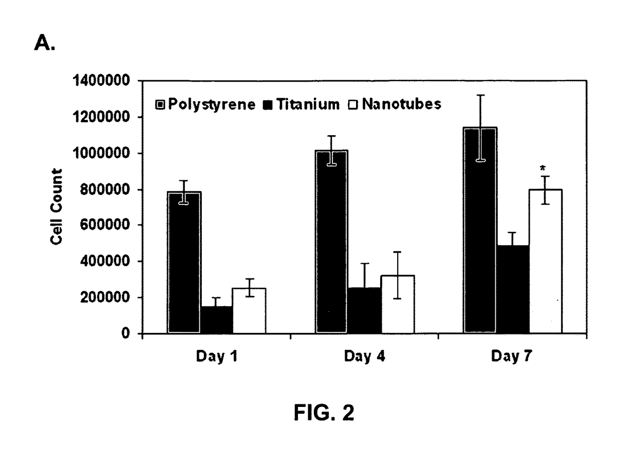 Nanostructure surface coated medical implants and methods of using the same