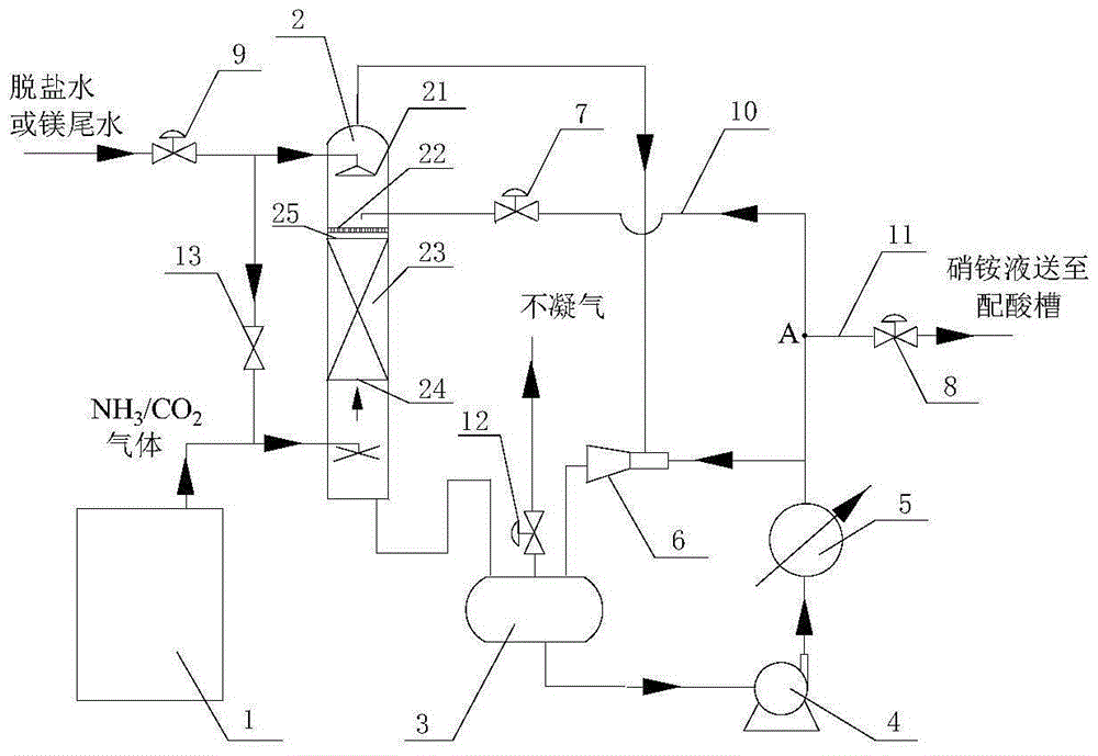 A tail gas recovery device in the production of urea ammonium nitrate solution