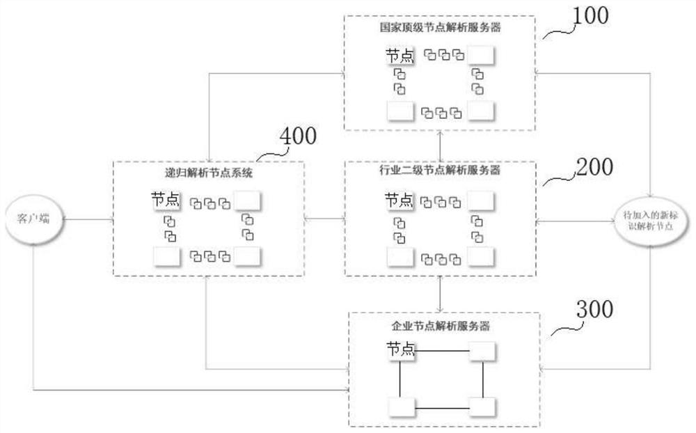 Industrial internet identification information analysis method based on block chain and related device