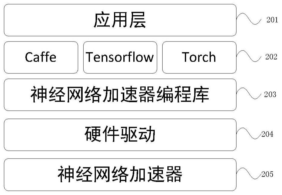 A computing method and device