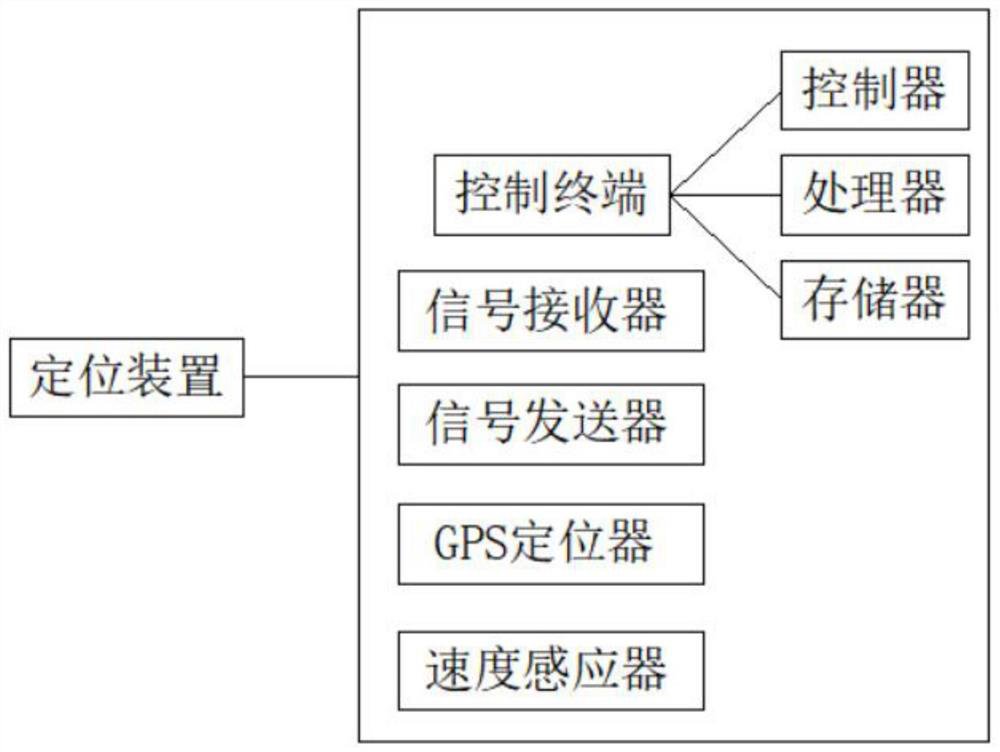 Method, device and system for positioning position of Internet of Vehicles equipment