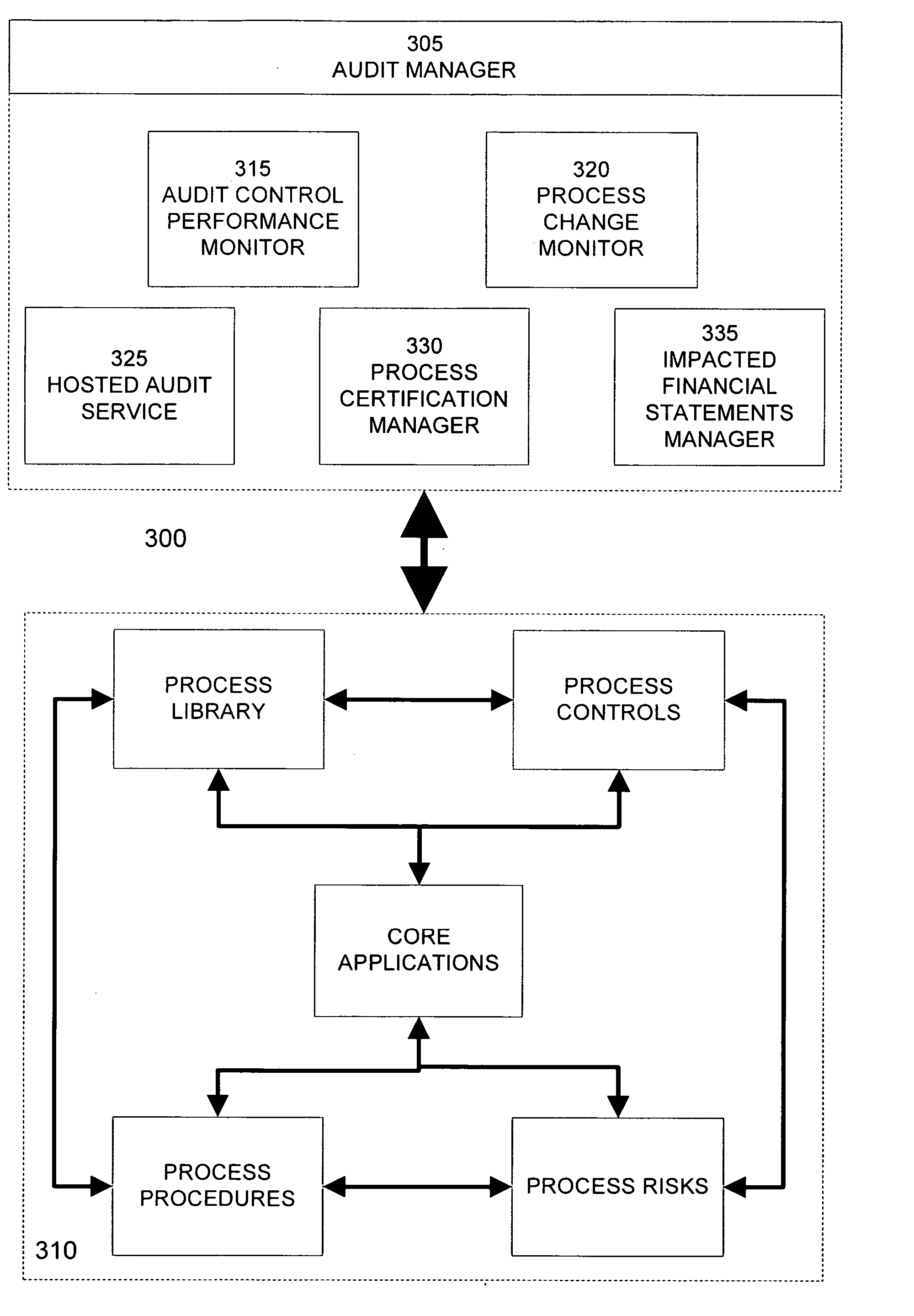 Segregation of duties reporting