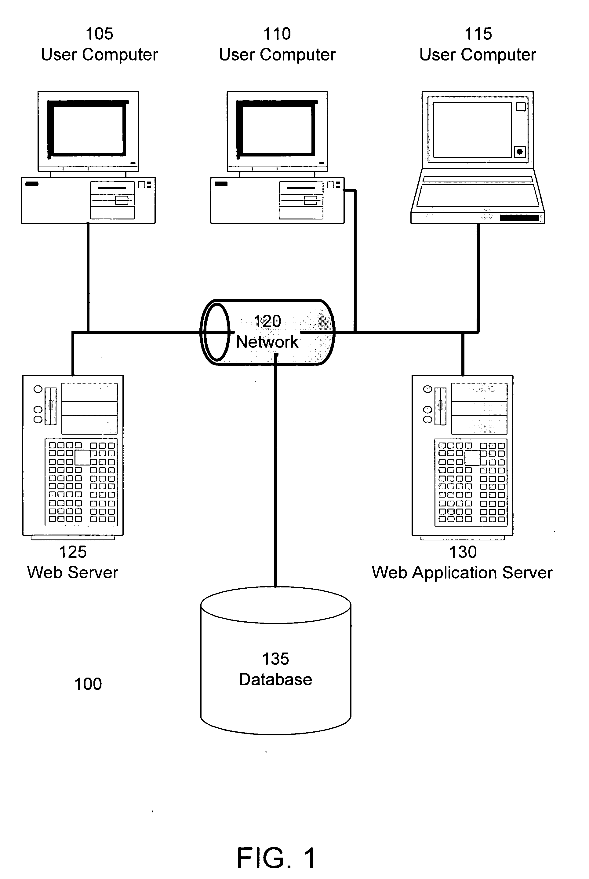 Segregation of duties reporting