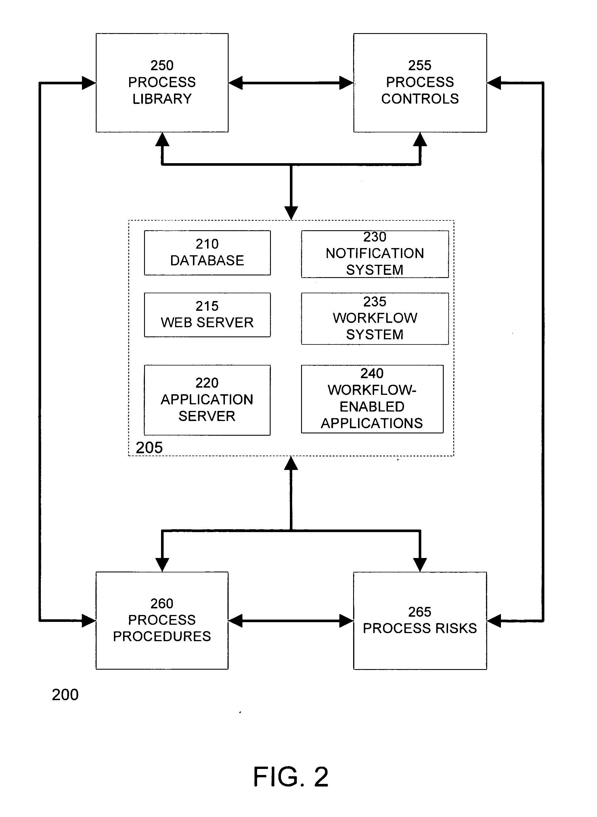 Segregation of duties reporting