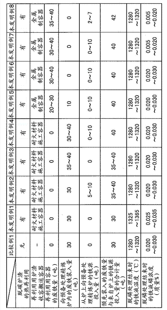 Refine method of hot metal