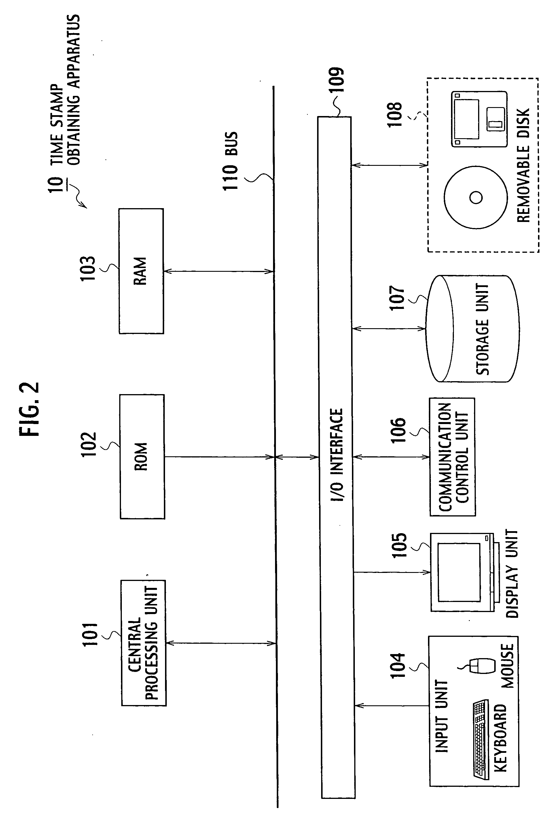 System, apparatus, program and method for obtaining time stamp