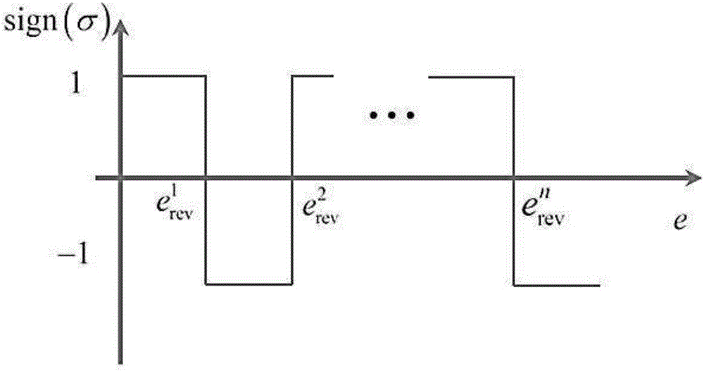 Method for lateral prediction correction guidance in stage of entering mars atmosphere