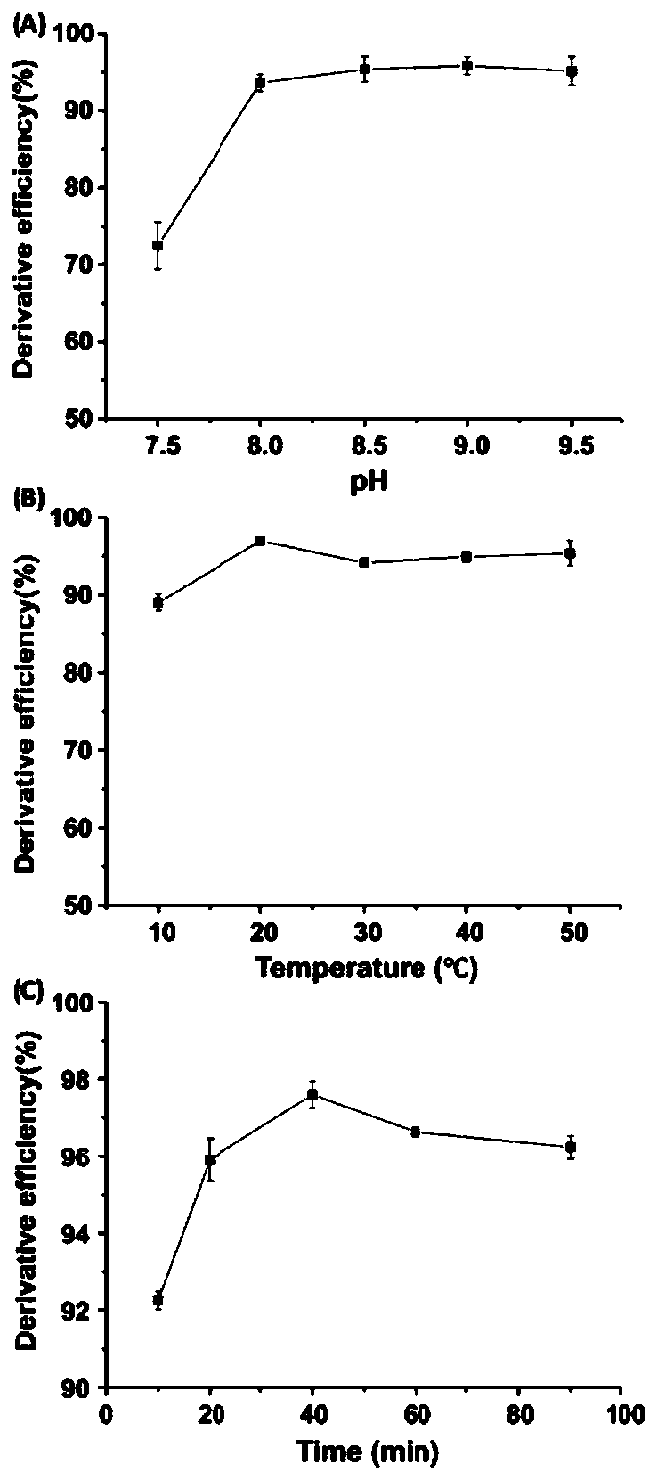 Rapid quantitative analysis method and application of n-glycans based on maldi-ms and stable isotope labeling