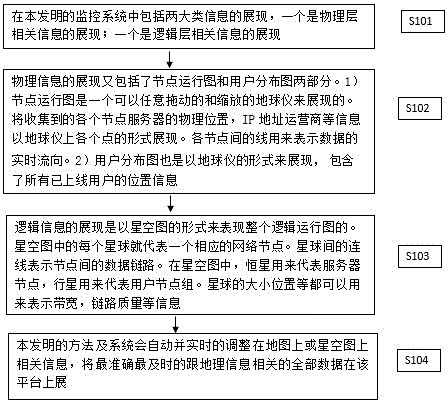 Platform state display method and system based on geographic information