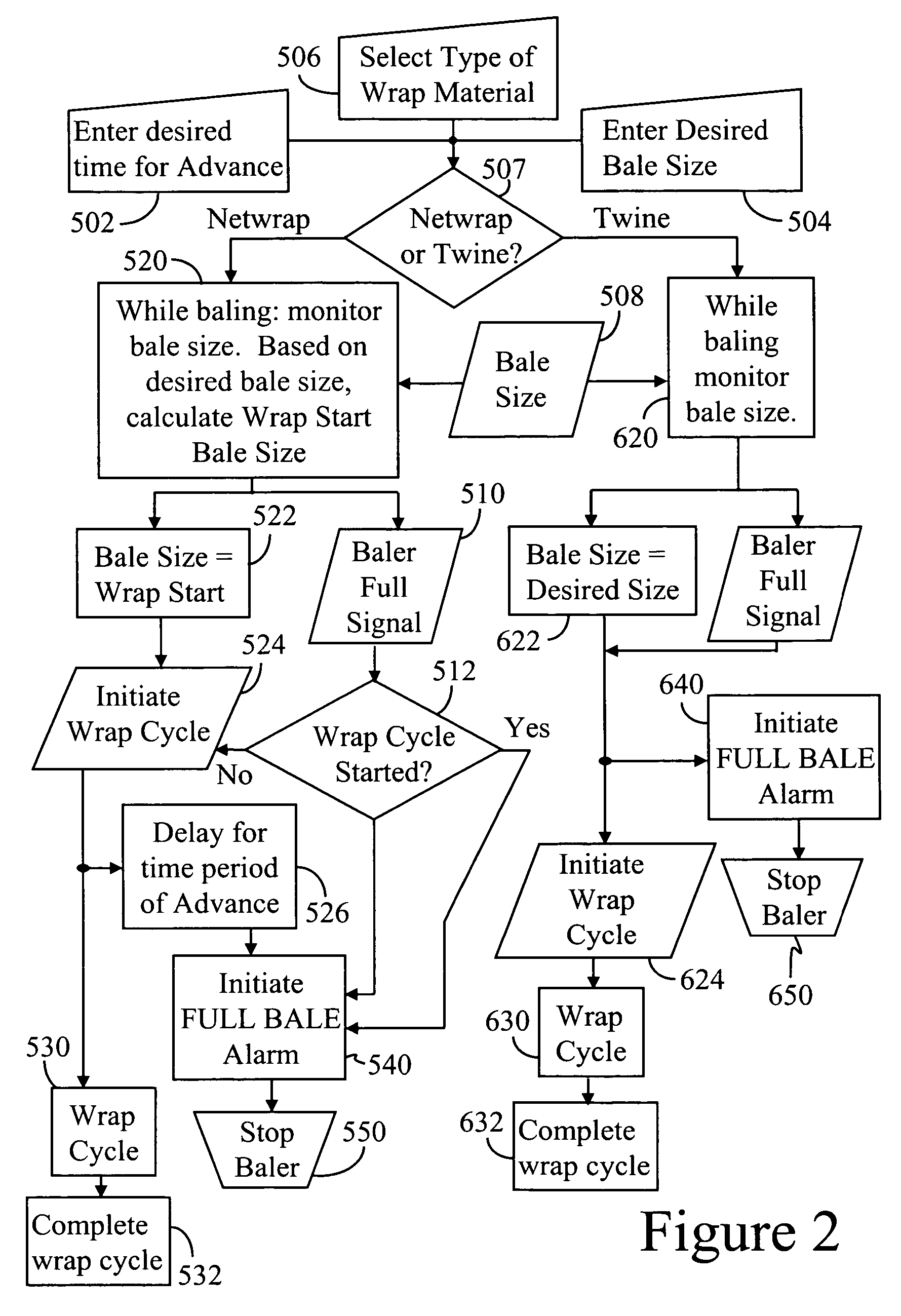 Method of initiating automatic feed of bale wrapping material