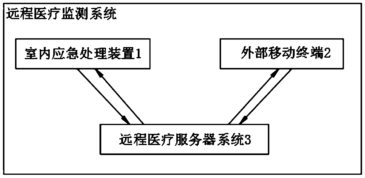 Long-range medical care monitoring system