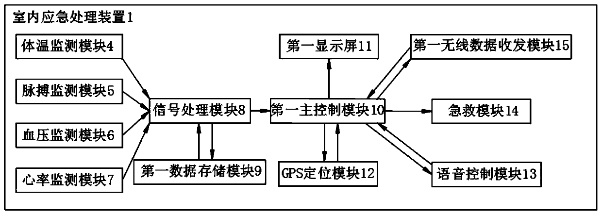 Long-range medical care monitoring system