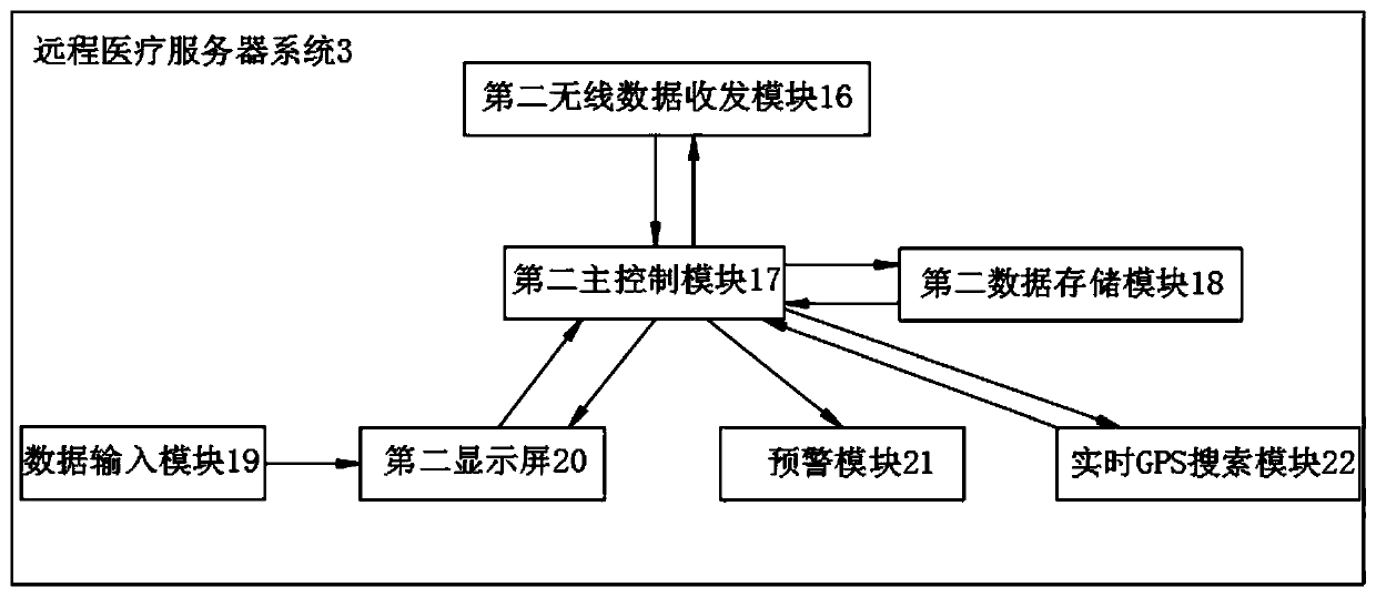 Long-range medical care monitoring system